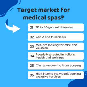 Target market for medical spas